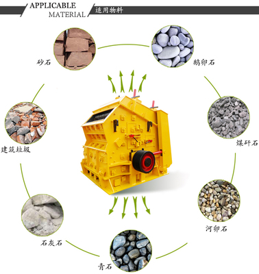 建筑垃圾破碎機 類型、價格、配件與廠家指南