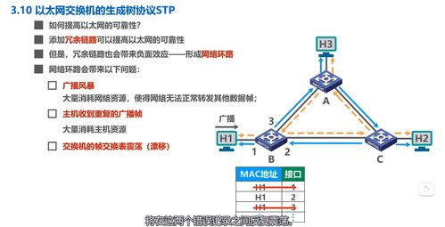 數(shù)據(jù)鏈路層核心功能與協(xié)議——湖南科技大學(xué)計(jì)算機(jī)網(wǎng)絡(luò)微課堂筆記3.2