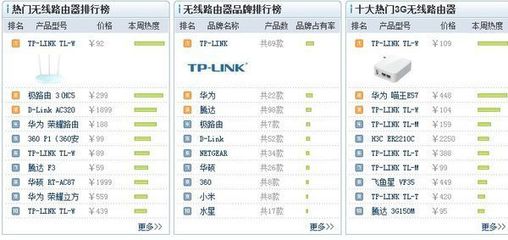 移動wifi路由器什么牌子好？360問答精選推薦