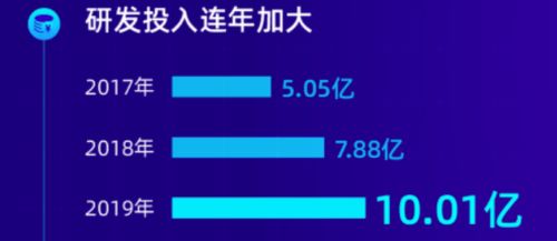 MaxHub X計(jì)劃 以智能會(huì)議平板引領(lǐng)企業(yè)信息化升級(jí)