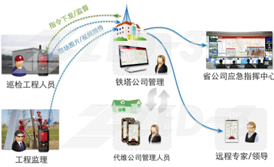 捷思銳科技賦能鐵塔公司外勤管理 信息化工程構筑高效運維新生態