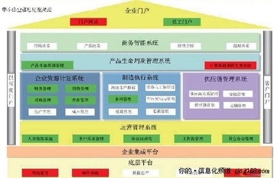 數字化引擎驅動 中小企業信息化工程的增效路徑