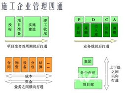 以信息化手段驅動施工企業管理創新 應對不確定因素的工程實踐
