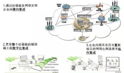 打造工業4.0智慧工廠 企業信息化工程的路徑與策略