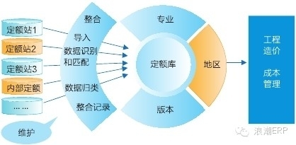 上海建工 項目成本管理的數據智慧，驅動企業信息化工程新篇章