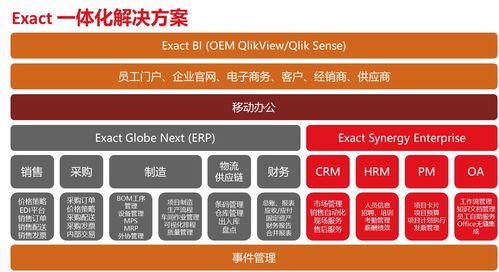 精準與獨創的融合 exact與范德林攜手探索工程項目型企業信息化管理新路徑