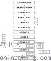 企業信息化工程中工程管理信息化應用模式研究