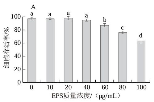 植物乳植桿菌30產胞外多糖的結構表征及其降尿酸作用研究