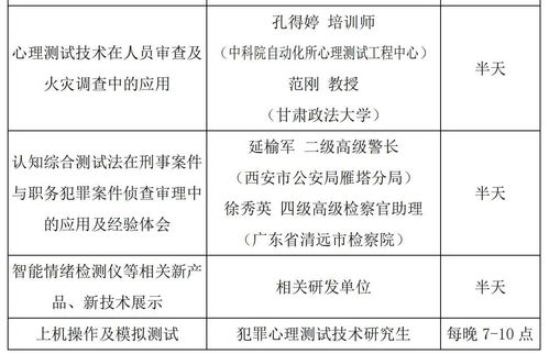 跨界融合 2021年全國心理測試與測謊技術培訓班及研討會——農業科研與試驗發展中的實踐與啟示